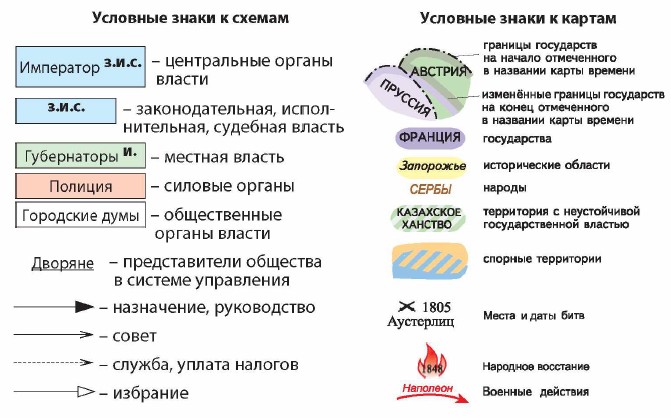 �������� ����� � ������