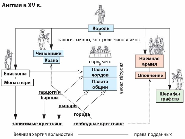 ������ � XV �.