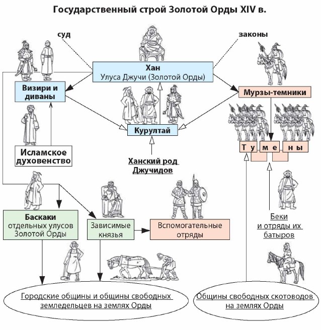 ��������������� ����� ������� ���� XIV �.