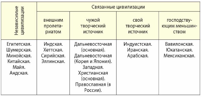 �������� 21 �����������