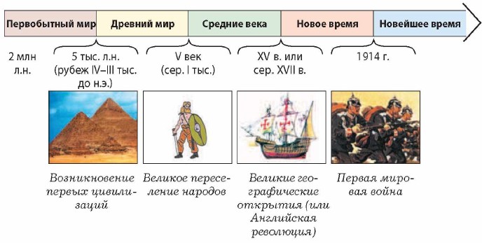 ������������� ������ �����������