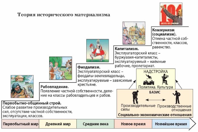 ������ ������������� ������������