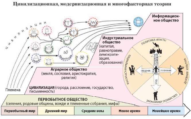 ���������������, ���������������� � �������������� ������