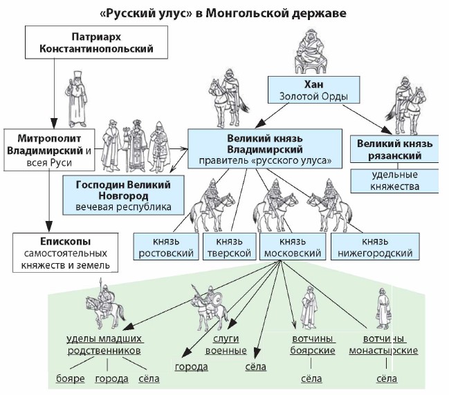 �������� ���� � ����������� �������