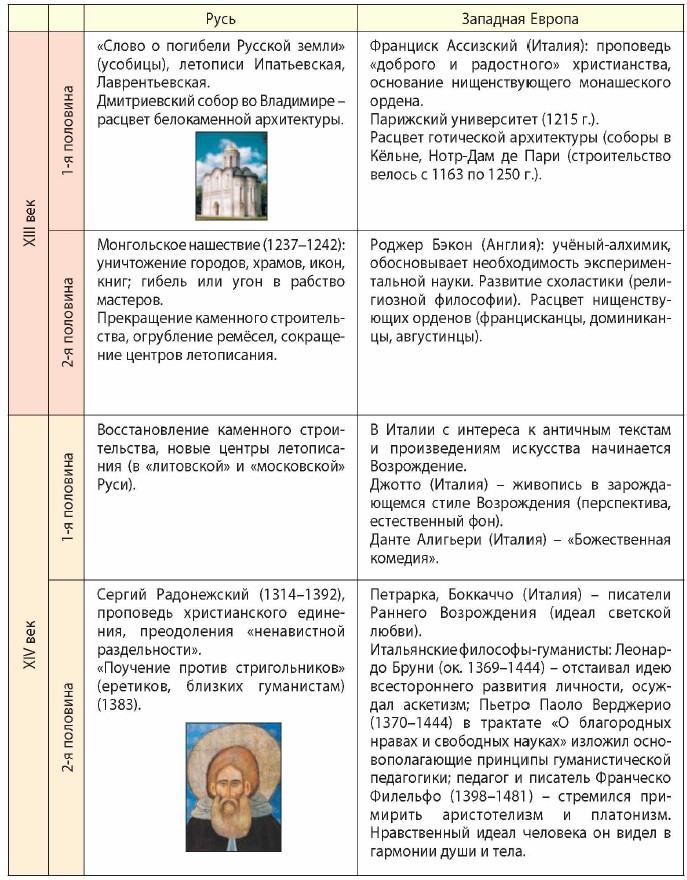 ��������� �������� �������� ���� � �������� ������ � ����� �������������