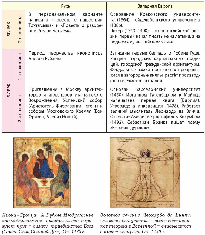 ������� ������� �������� �� �����