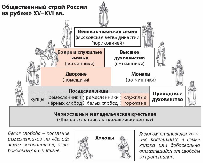 ������������ ����� ������ �� ������ XV-XVI ��.