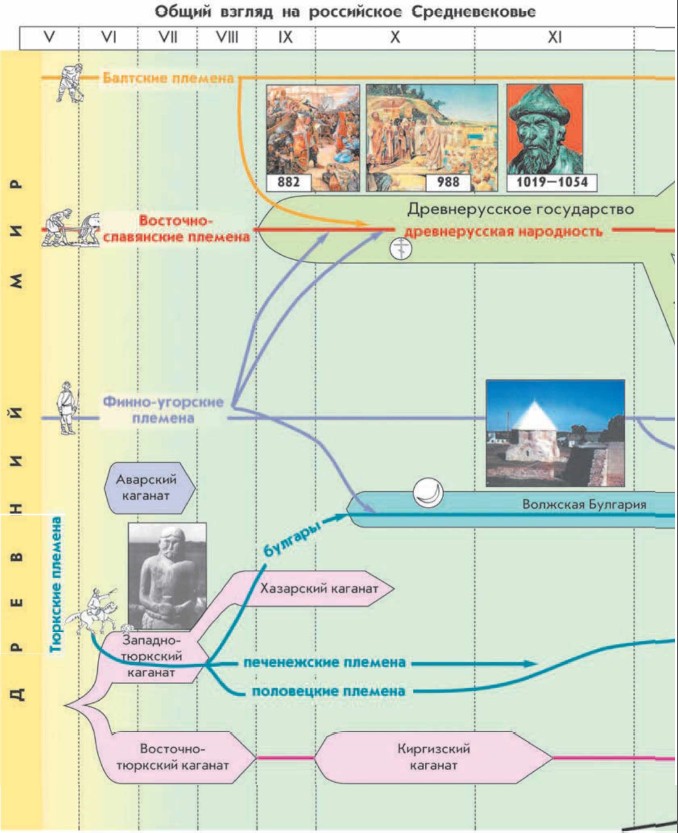 ����� ������ �� ���������� �������������