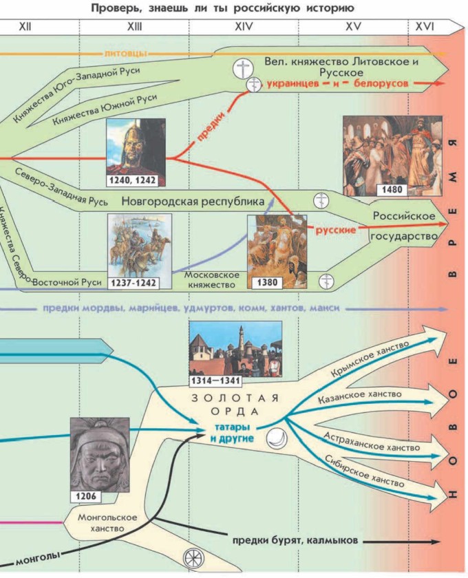 ����� ������ �� ���������� ������������� (���������)