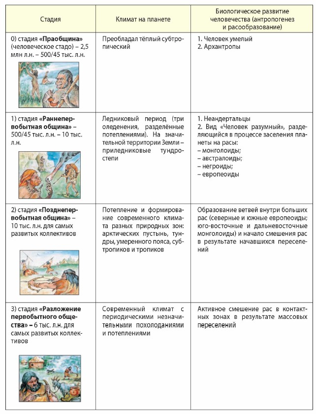 ������������� �������� ������������