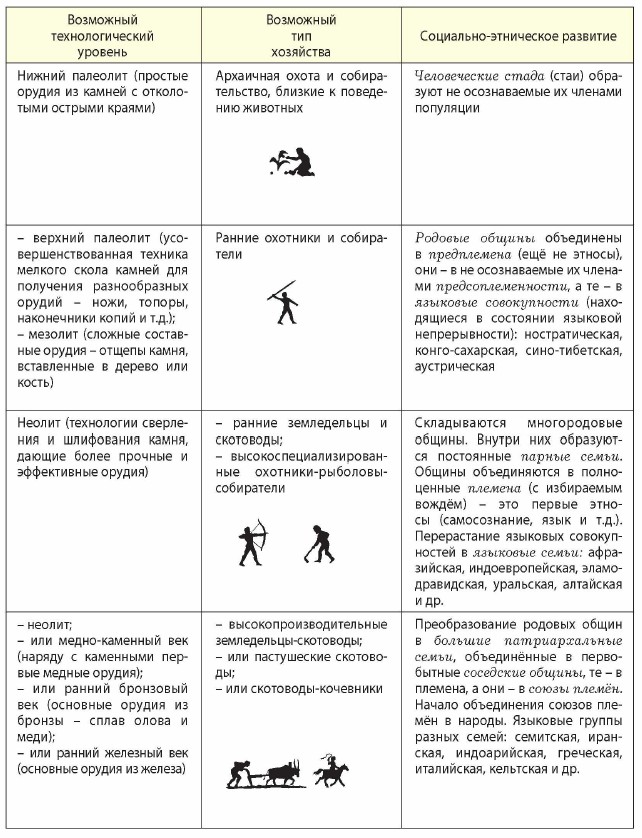 ���������-���������� ��������