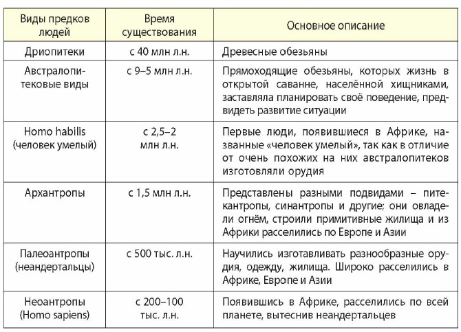 �������� ����� �������������