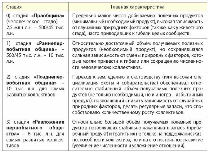 ������������ ����������� �������