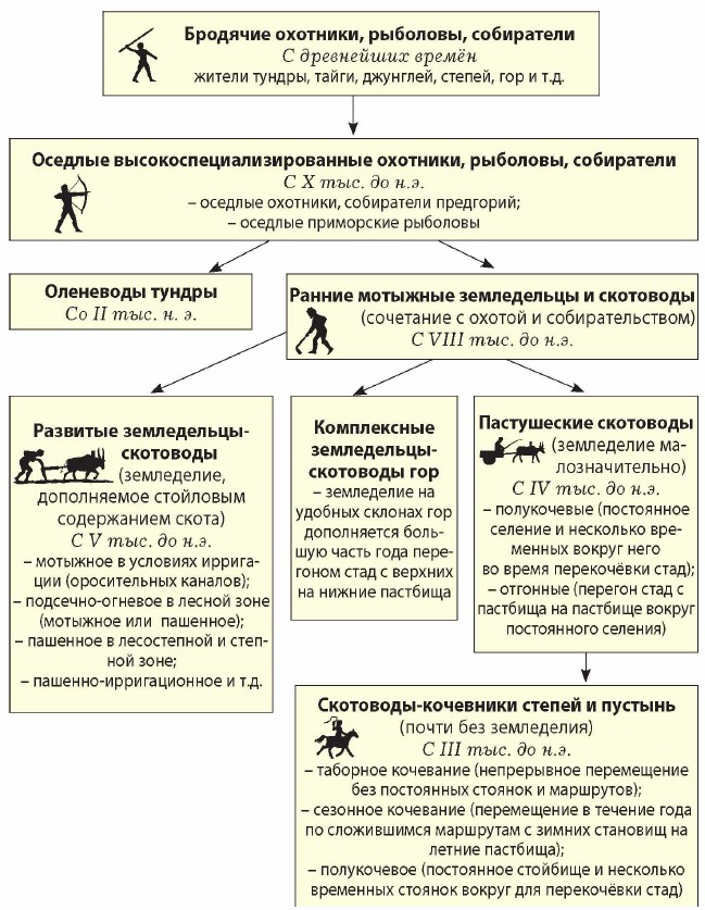 �������� ������������-���������� �����