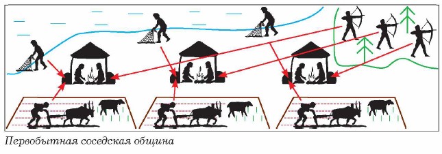 ����������� ��������� ������