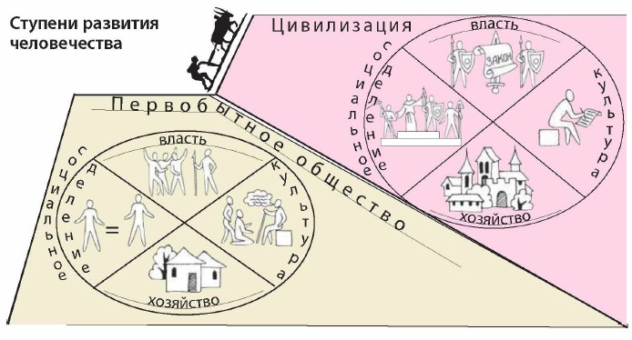 ������� �������� ������������