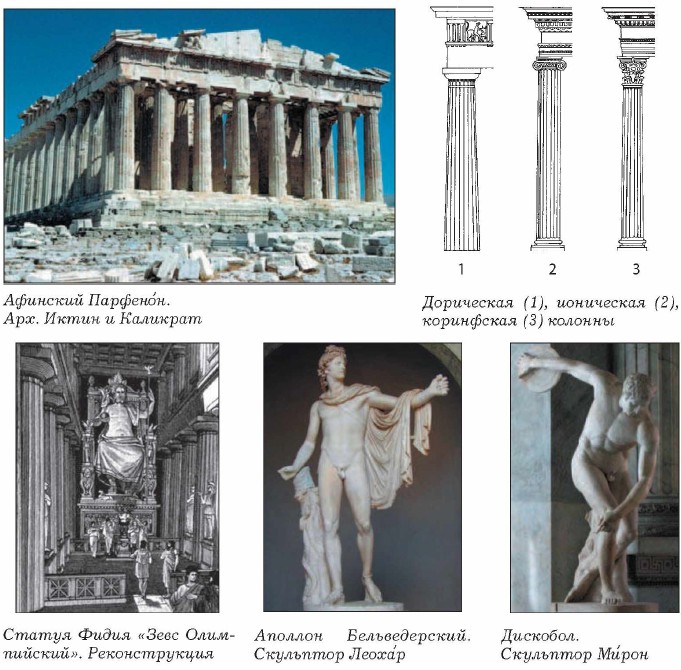 �������� ��������