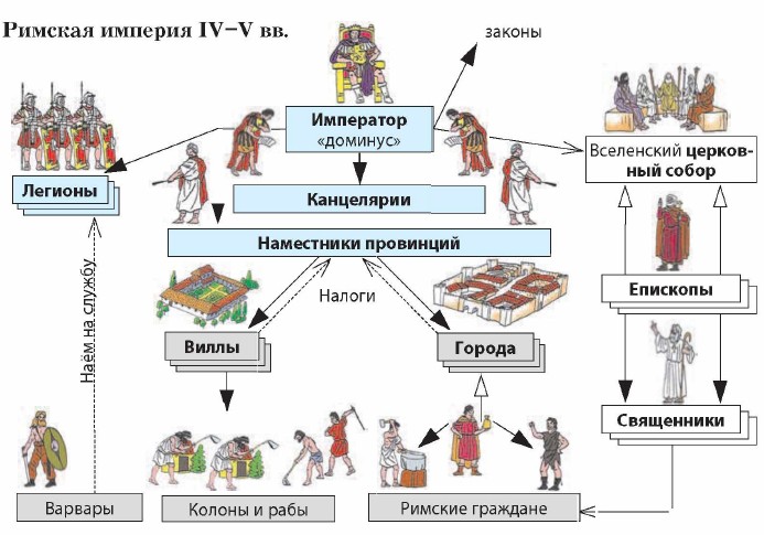 ������� ������� IV�V ��.