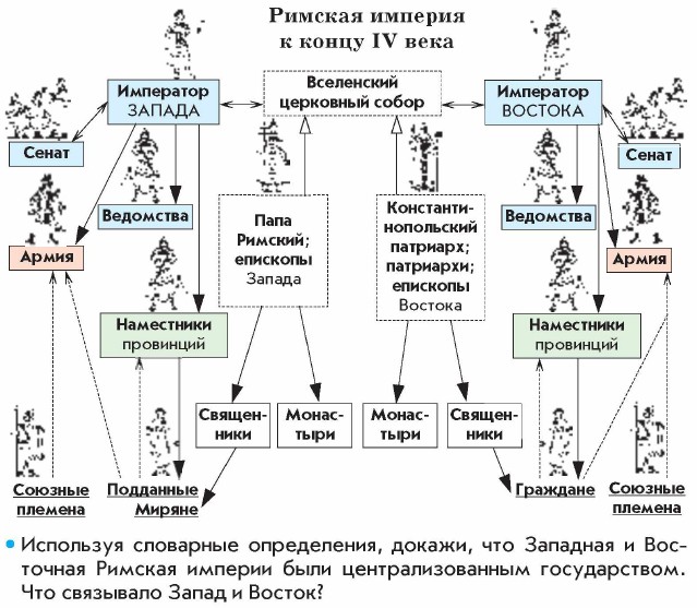 ������� ������� � ����� IV ����