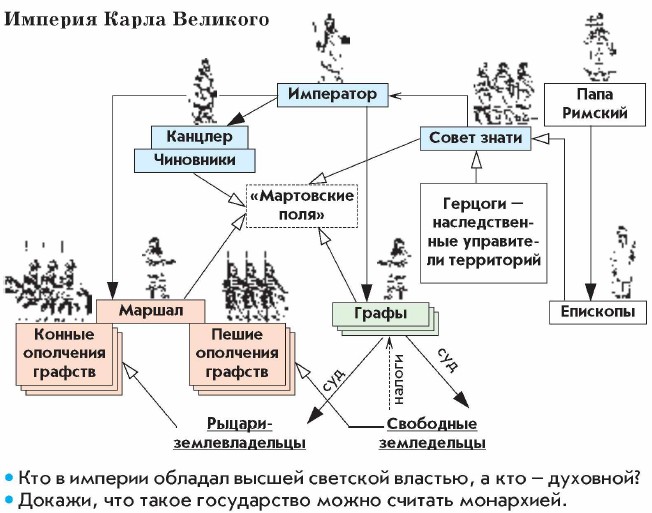 ������� ����� ��������