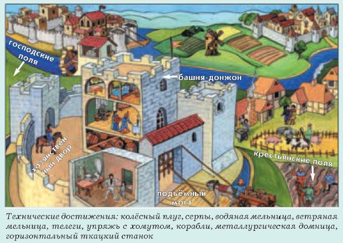 � ����� XIV ����