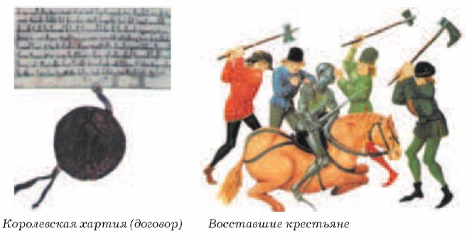 ����������� ������