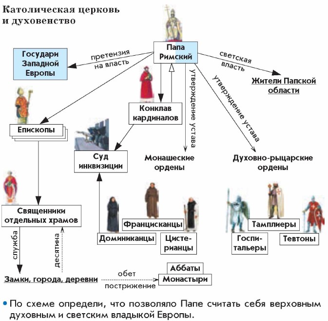 ������������ ������� � �����������