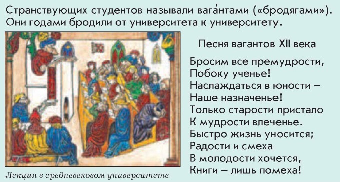 ������ � ������������� ������������