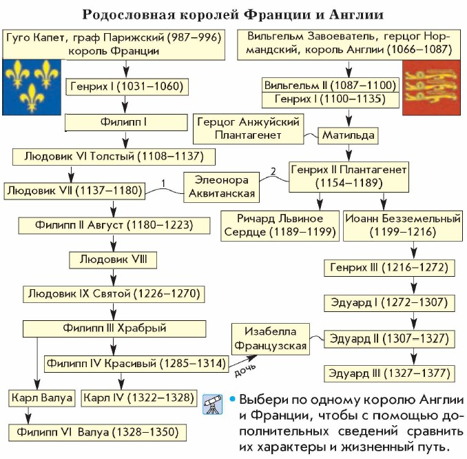 ����������� ������� ������� � ������