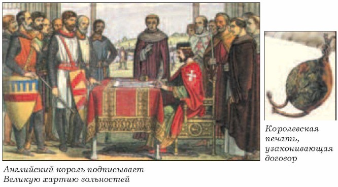 ���������� ������ ����������� ������� ������ ����������