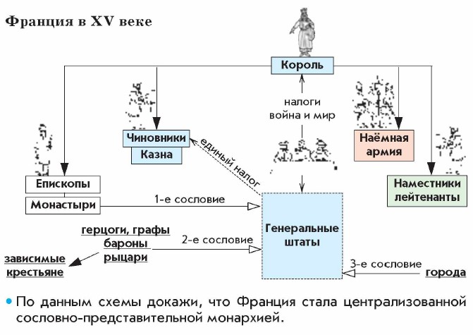 ������� � XV ����