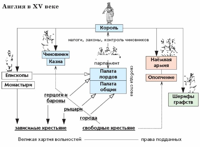 ���������� �� ������