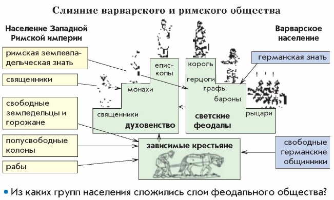 ������� ����������� � �������� ��������