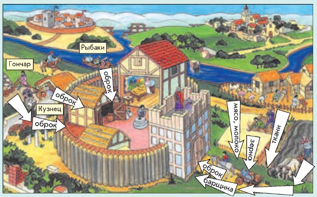 ���������� �������� ������ IX ����