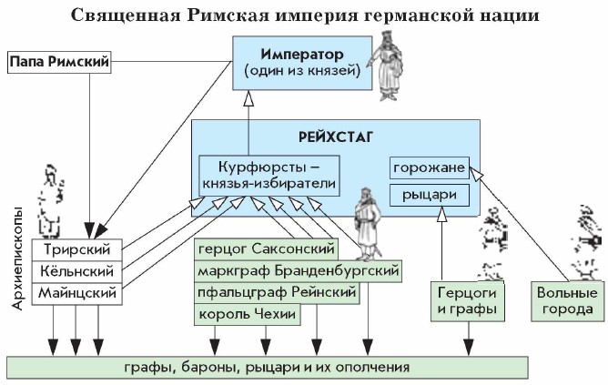 ��������� ������� ������� ���������� �����