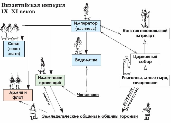 ������������ ������� IX-XI �����