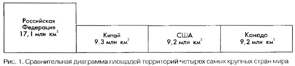 ������������� ��������� �������� ���������� ������� ����� ������� ����� ����