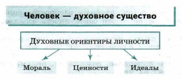 ������� � �������� �������o