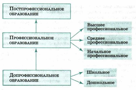 ����������� ��� �������