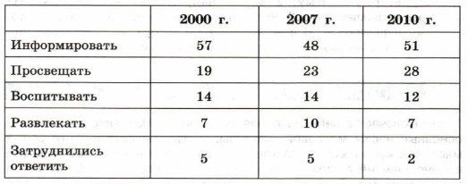 ��������������� ������ ��������������� �������