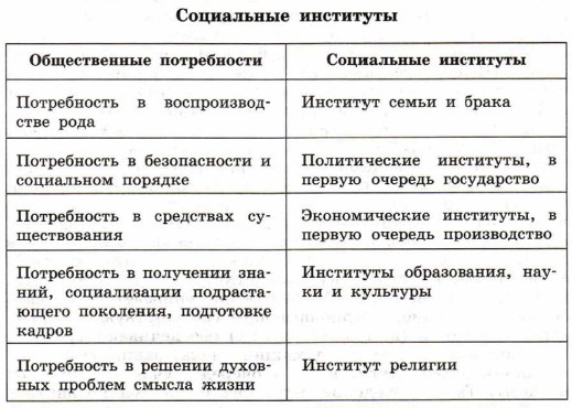 ���������� ���������