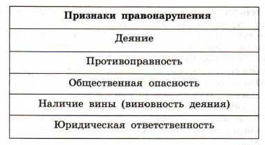 �������� ��������������