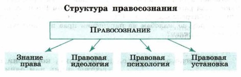 ��������� �������������