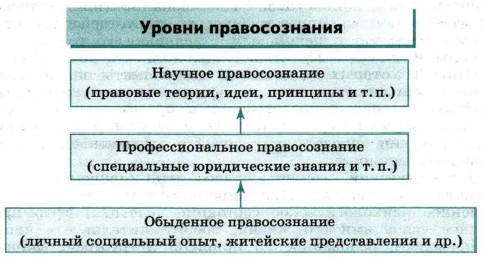 ������ �������������