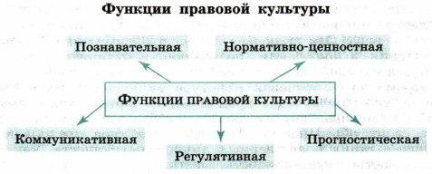 ������� �������� ��������