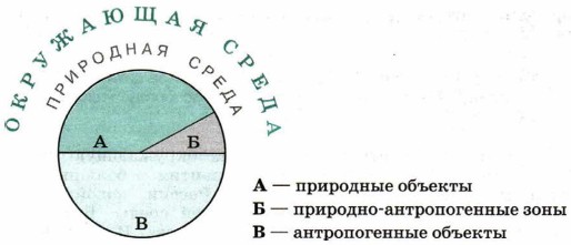 ���������� �����