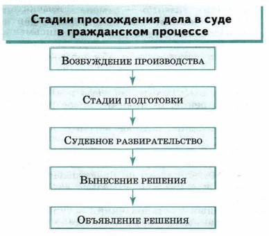 ������ ����������� ����