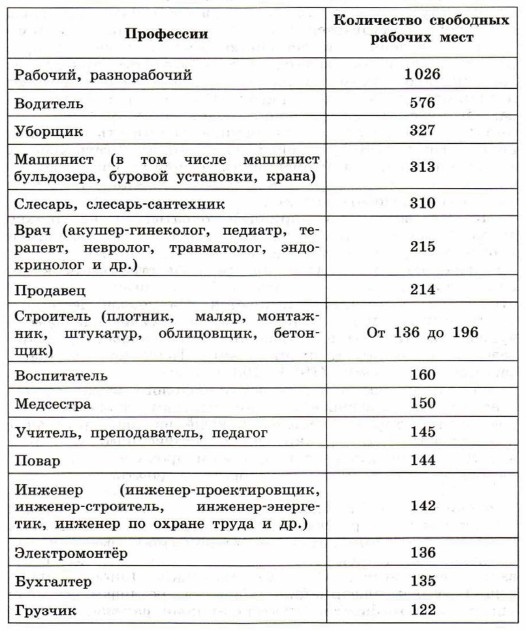 ����� ��������� �����?