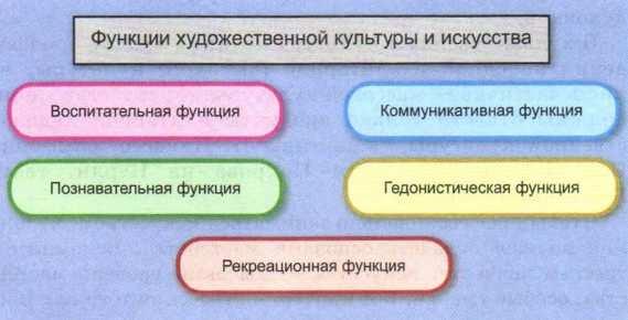 ��������� � �������������� ��������