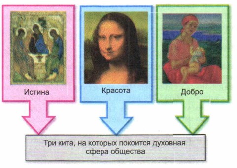 ��� ����, �� ������� �������� �������� ����� ��������